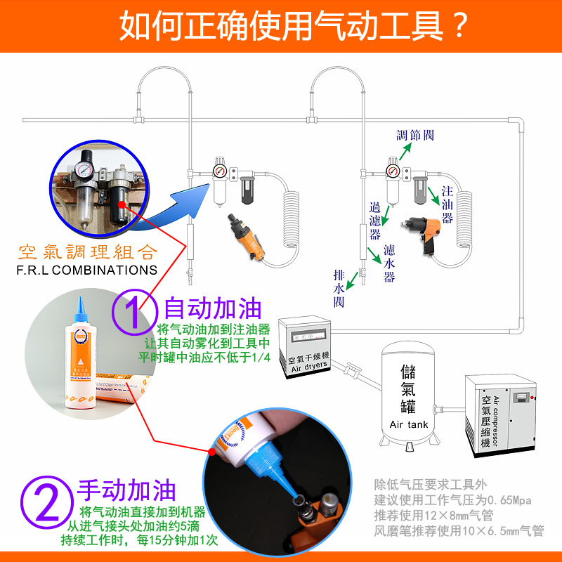 風(fēng)批加油方法圖片，風(fēng)批加油方法